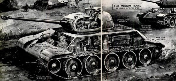 Soviet T-34 Tank Cutaway, 1950